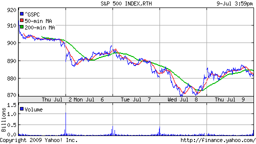 S&P 500