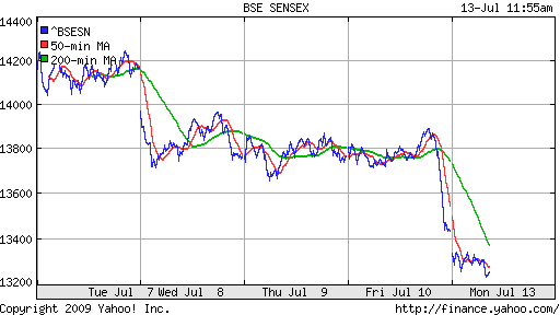BSE SENSEX (India)