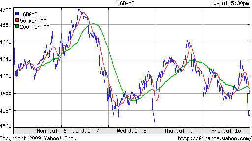  XETRA: DAX