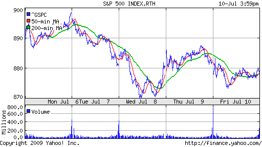 S&P 500