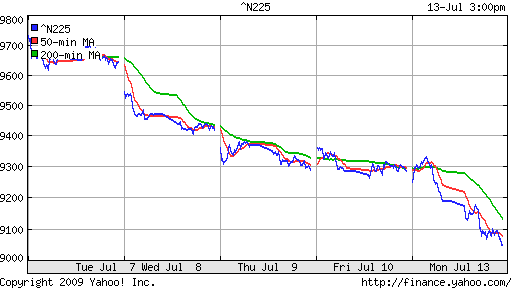 Nikkei-225 (Japan)