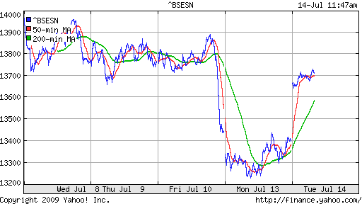 BSE SENSEX (India)