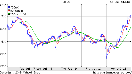  XETRA: DAX