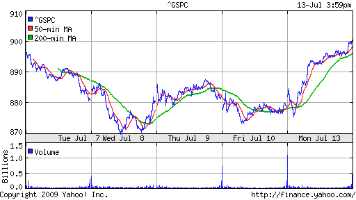 S&P 500