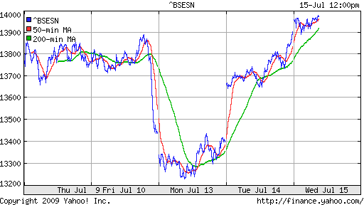 BSE SENSEX (India)