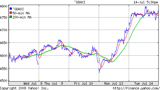  XETRA: DAX