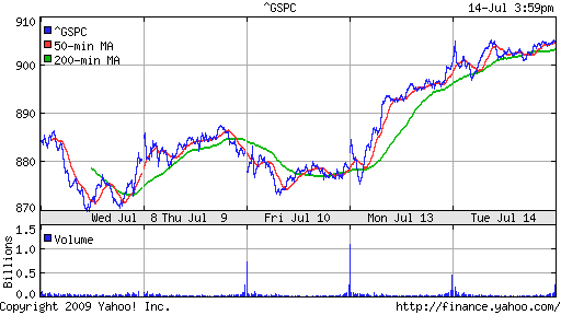 S&P 500