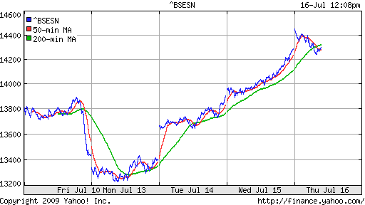 BSE SENSEX (India)