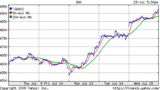  XETRA: DAX