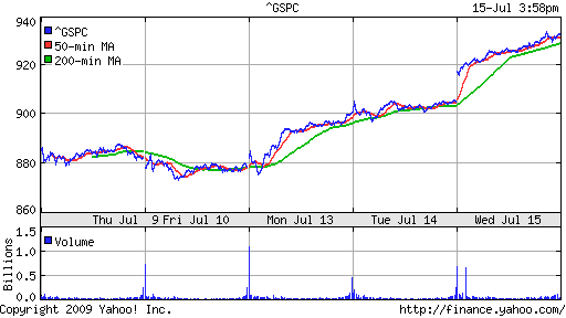 S&P 500