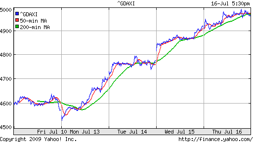  XETRA: DAX