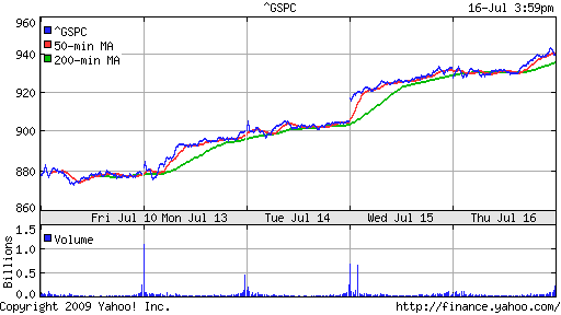 S&P 500