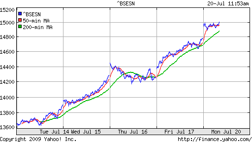 BSE SENSEX (India)