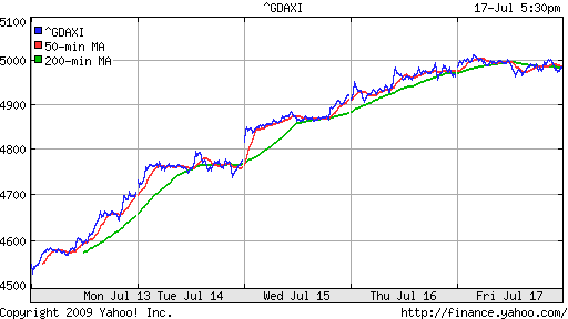  XETRA: DAX