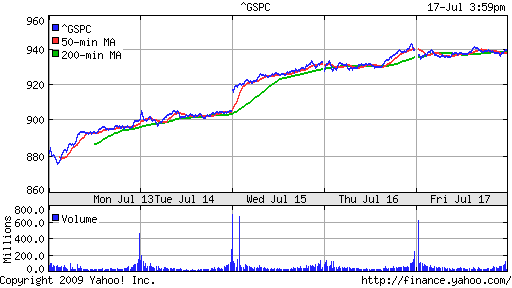 S&P 500