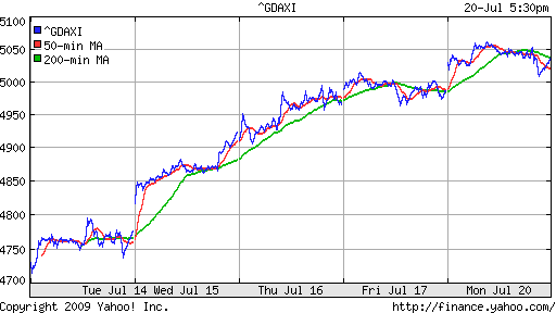  XETRA: DAX