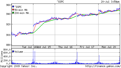 S&P 500