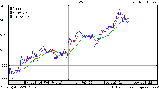  XETRA: DAX