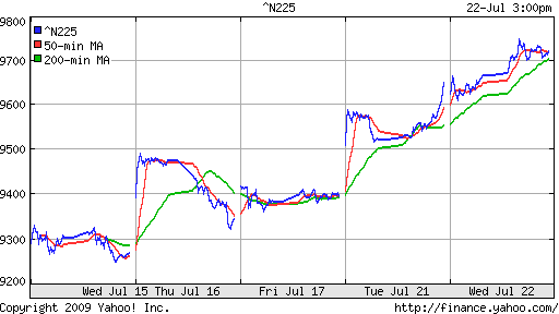 Nikkei-225 (Japan)