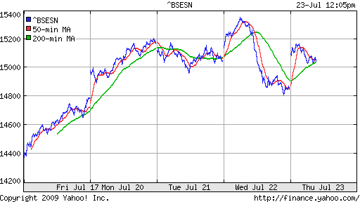 BSE SENSEX (India)
