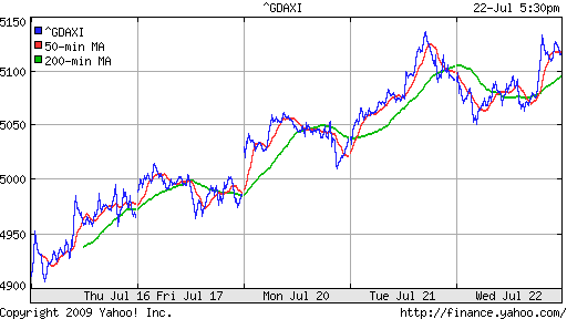  XETRA: DAX