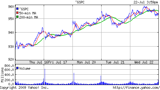 S&P 500