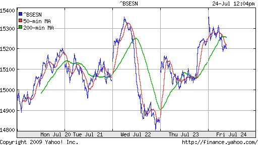 BSE SENSEX (India)