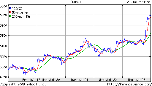  XETRA: DAX