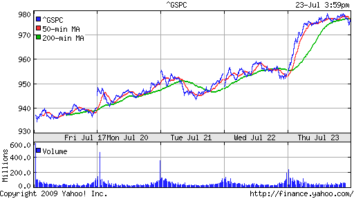 S&P 500