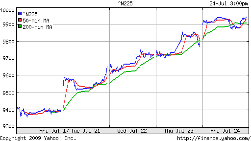 Nikkei-225 (Japan)