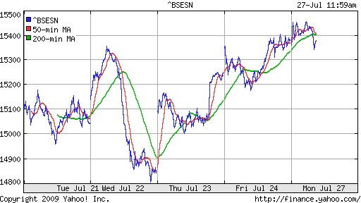 BSE SENSEX (India)