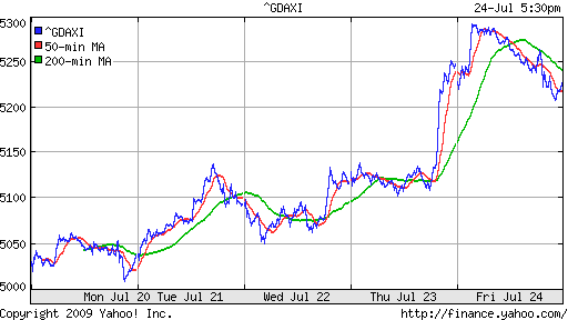  XETRA: DAX