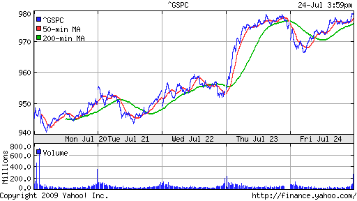 S&P 500