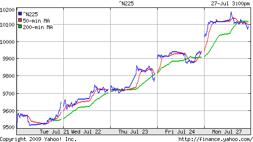 Nikkei-225 (Japan)