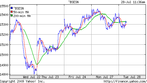 BSE SENSEX (India)