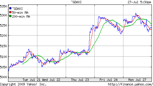  XETRA: DAX