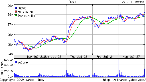 S&P 500