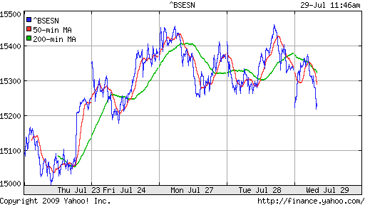 BSE SENSEX (India)