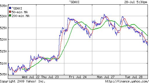  XETRA: DAX