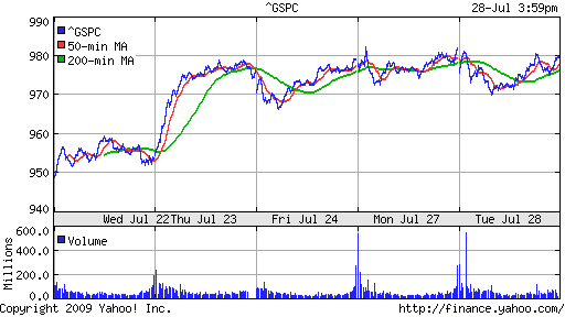 S&P 500