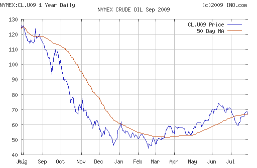 Crude oil.