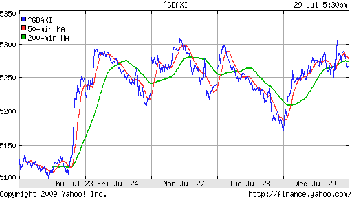  XETRA: DAX