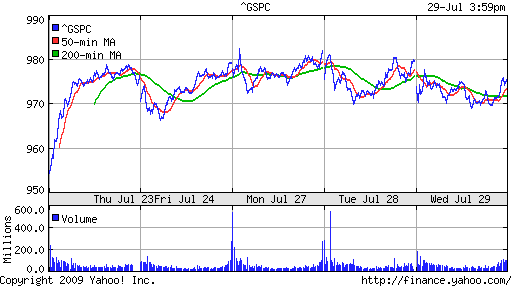 S&P 500