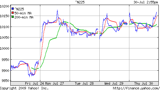 Nikkei-225 (Japan)