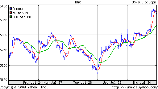  XETRA: DAX