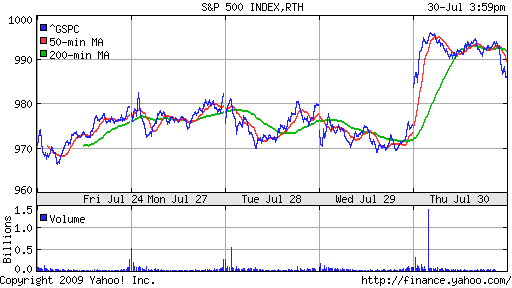 S&P 500