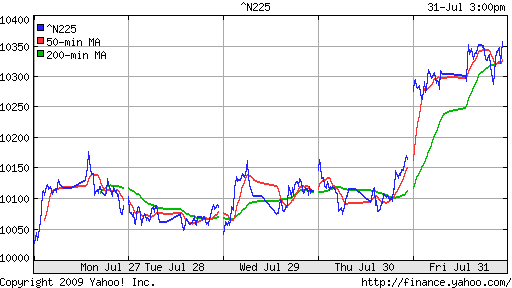 Nikkei-225 (Japan)