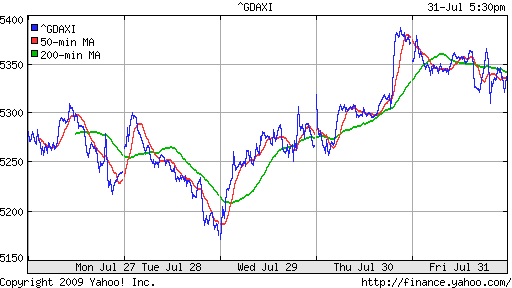  XETRA: DAX