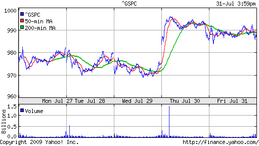 S&P 500