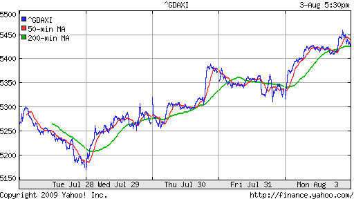  XETRA: DAX